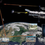 mu Space และ RBC Signals ลงนามบันทึกความเข้าใจสำหรับโครงการสถานีดาวเทียมภาคพื้นดิน