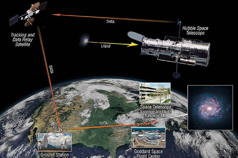 earth-space-telescope