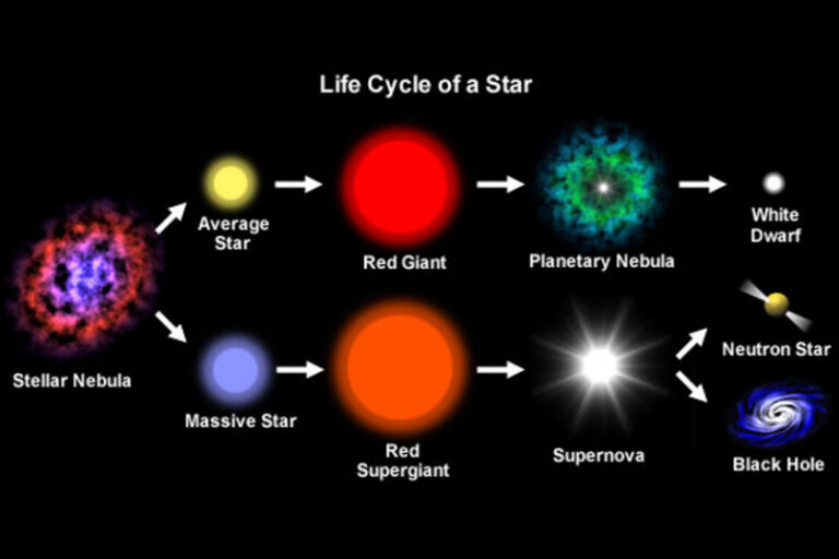 life-cycle-of-a-star