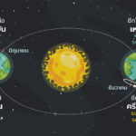 ดวงจันทร์ (Moon)