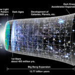 สตาร์แล็บ (Starlab) สถานีอวกาศแห่งอนาคตที่ล้ำสมัย