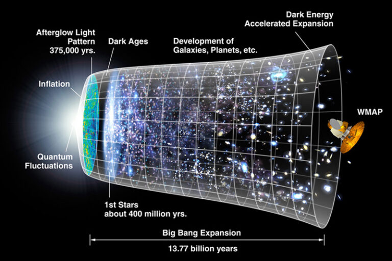 History-Universe