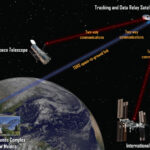 ยานสำรวจอวกาศ JUICE ถ่ายภาพดวงจันทร์ระหว่างเดินทาง