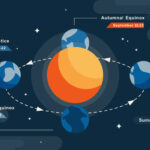 คลื่นวิทยุจากดาวเทียม Starlink ภัยคุกคามใหม่ต่อการสำรวจอวกาศ