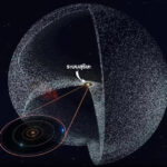 พบดาวเคราะห์นอกระบบสุริยะดวงใหม่ ใหญ่กว่าโลก 6 เท่า หนักกว่า 30 เท่า!