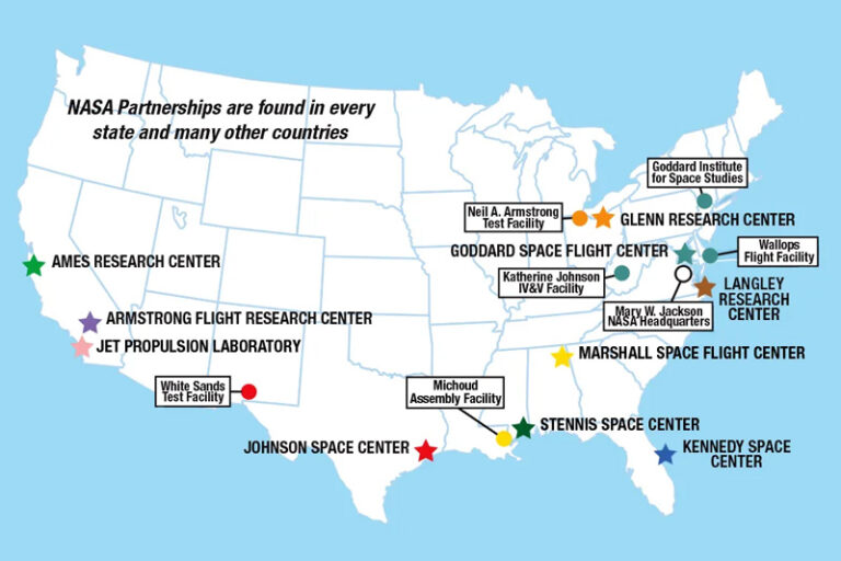 nasa-10-centers