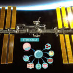 NARIT จับมือ NASA ใช้กล้องโทรทรรศน์แห่งชาติ สังเกตการณ์ดาวยูเรนัสบังดาวฤกษ์