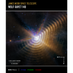 รายการภาพยนตร์เต็มโดม ท้องฟ้าจำลองกรุงเทพ 2568