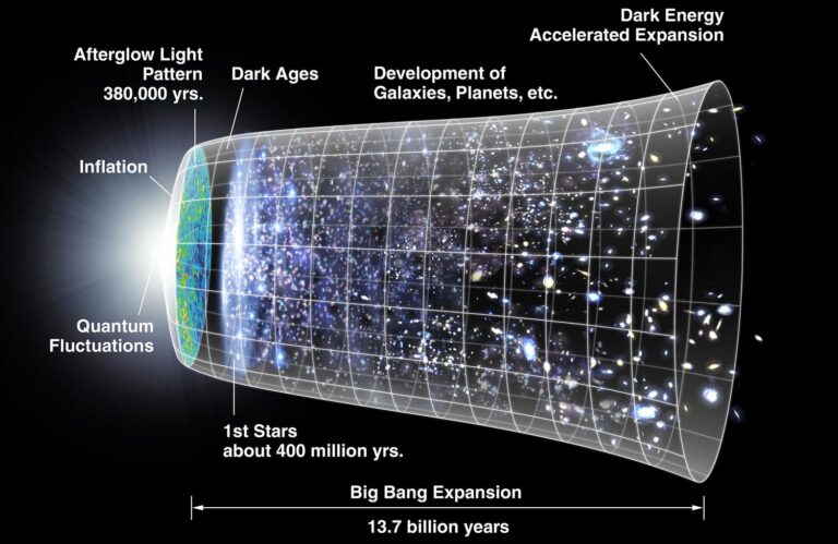 infographic-Universe