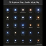 แอคติวอทช์ สเปกตรัม อุปกรณ์คู่ใจนักบินอวกาศในการติดตามการนอนหลับ