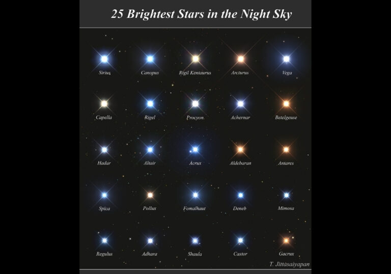 25 Brightest Stars