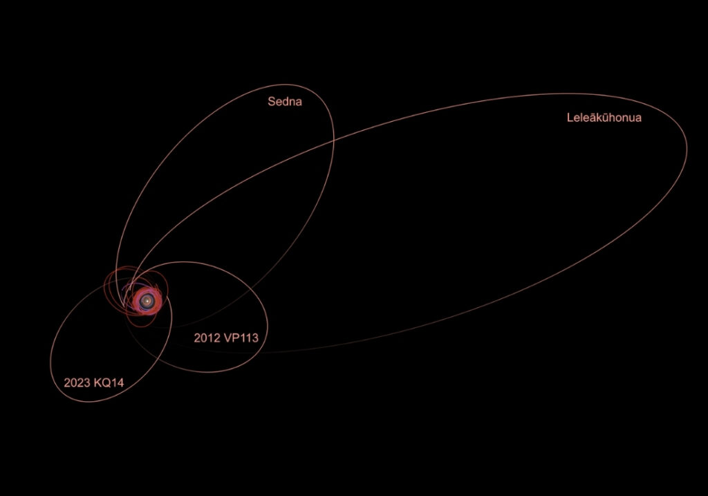 2023 KQ14