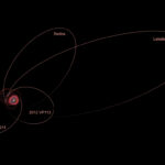 นาซาค้นพบดาวคู่ของบีเทลจุสที่เคยทำนายไว้ ไขปริศนาการส่องสว่างที่ผันผวน