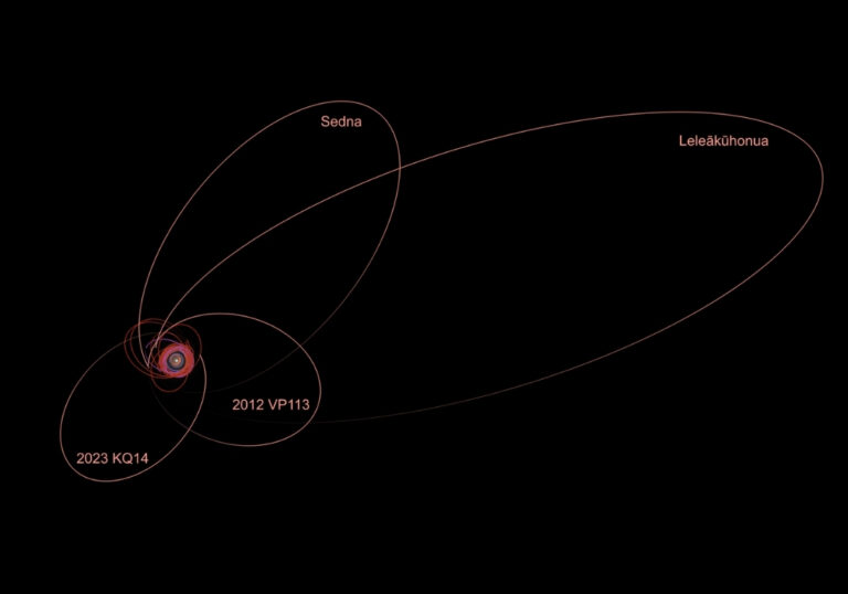 2023 KQ14