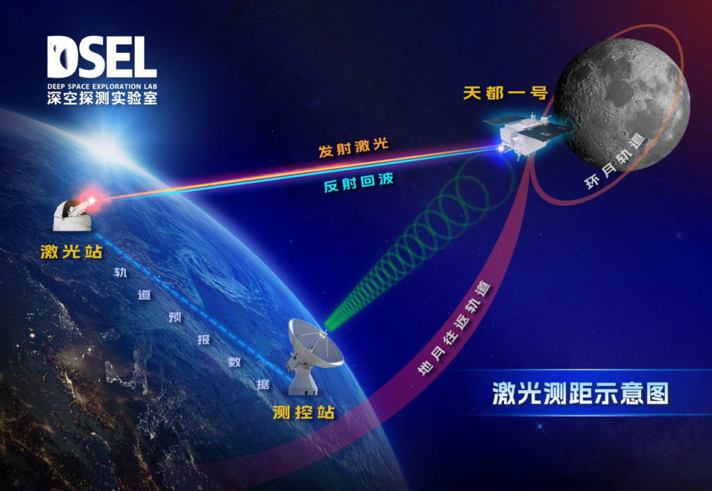 China laser Moon