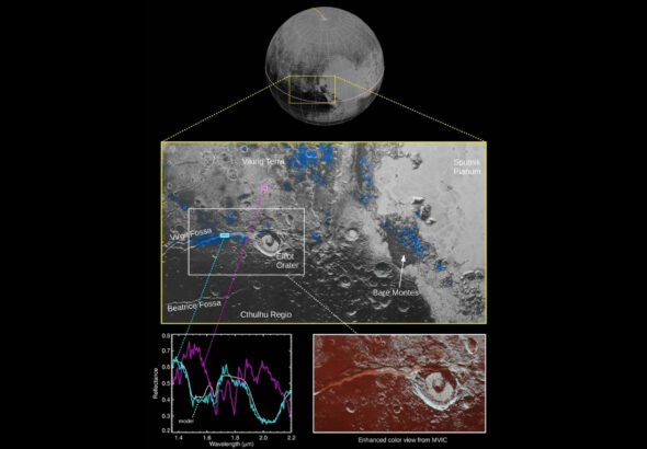 Pluto Ocean