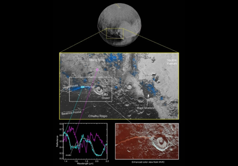 Pluto Ocean