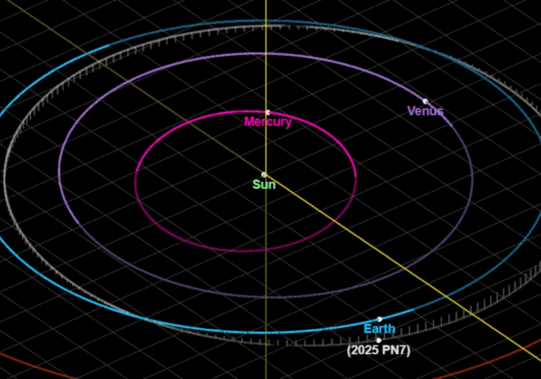 2025 PN7 Asteroid