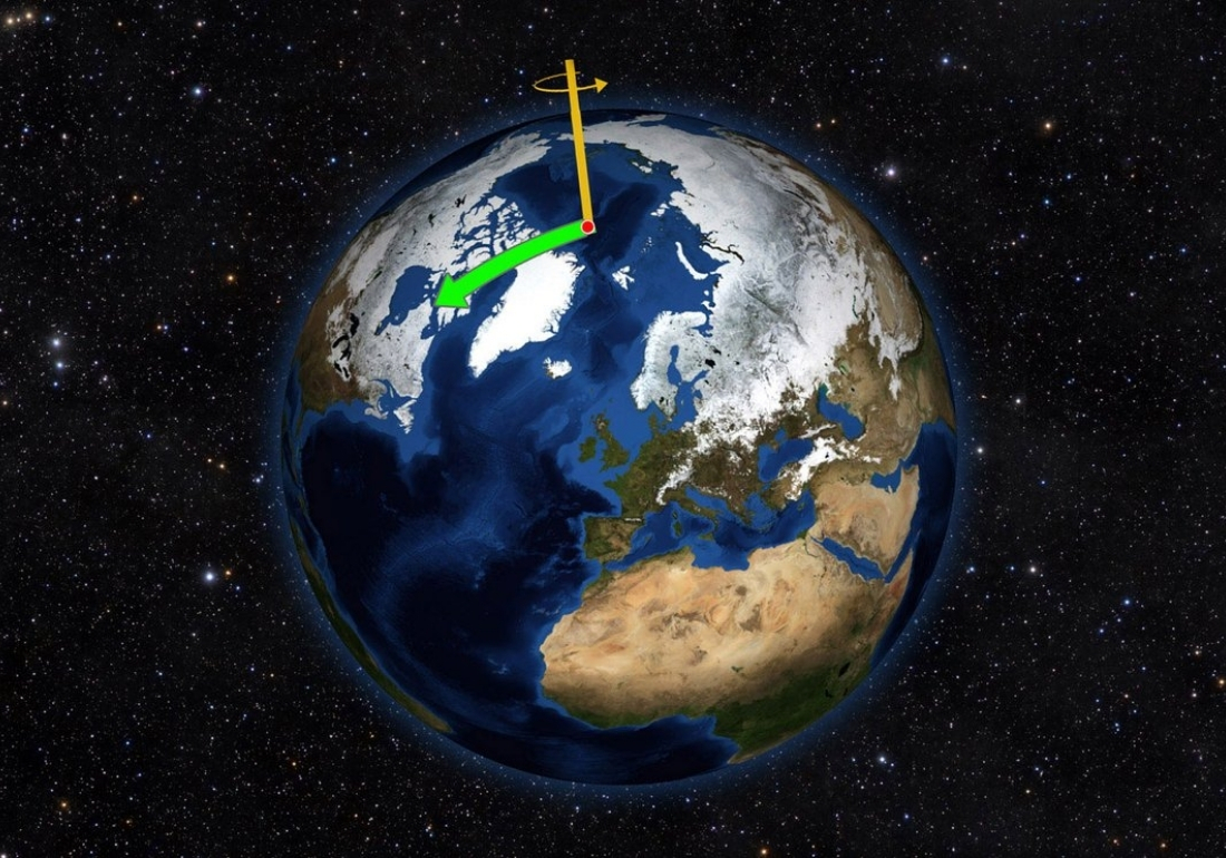 Earth-Spining