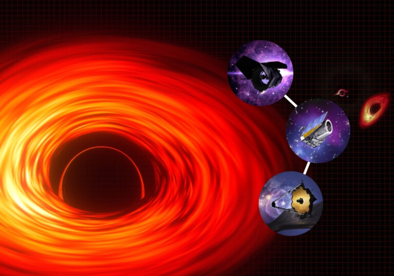 hunt supermassive black holes from the dawn of time
