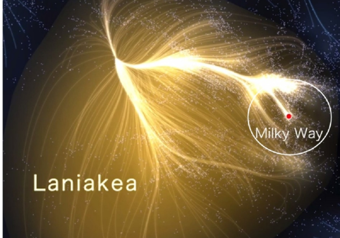 Laniakea supercluster